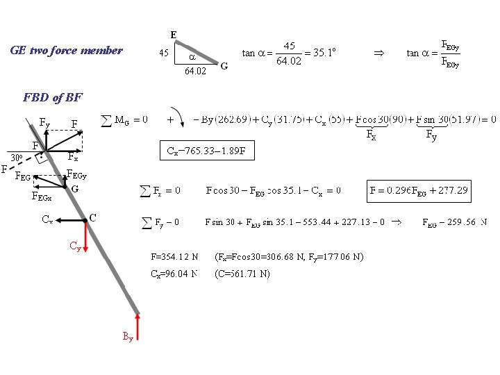 GE two force member FBD of BF 