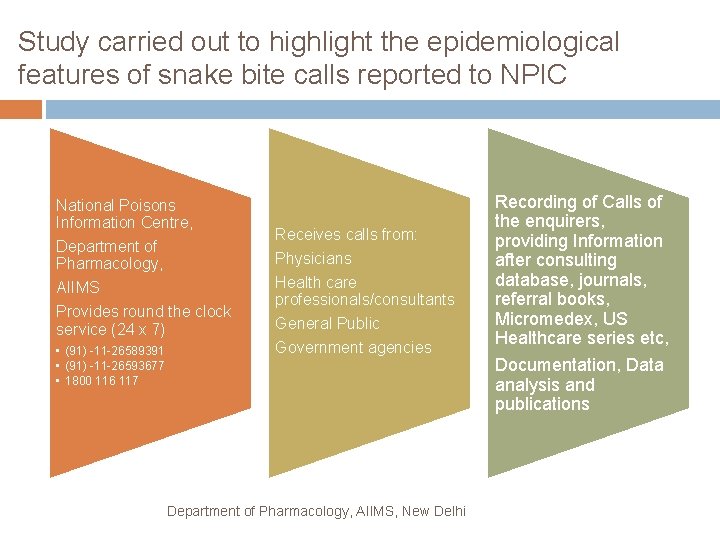 Study carried out to highlight the epidemiological features of snake bite calls reported to