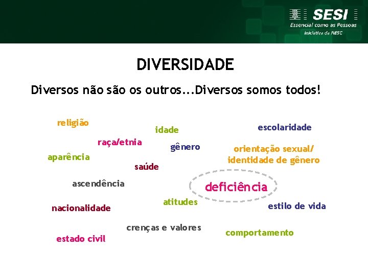 DIVERSIDADE Diversos não são os outros. . . Diversos somos todos! religião idade raça/etnia