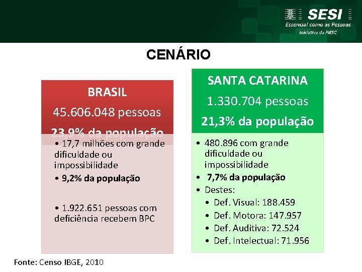 CENÁRIO BRASIL 45. 606. 048 pessoas 23, 9% da população • 17, 7 milhões