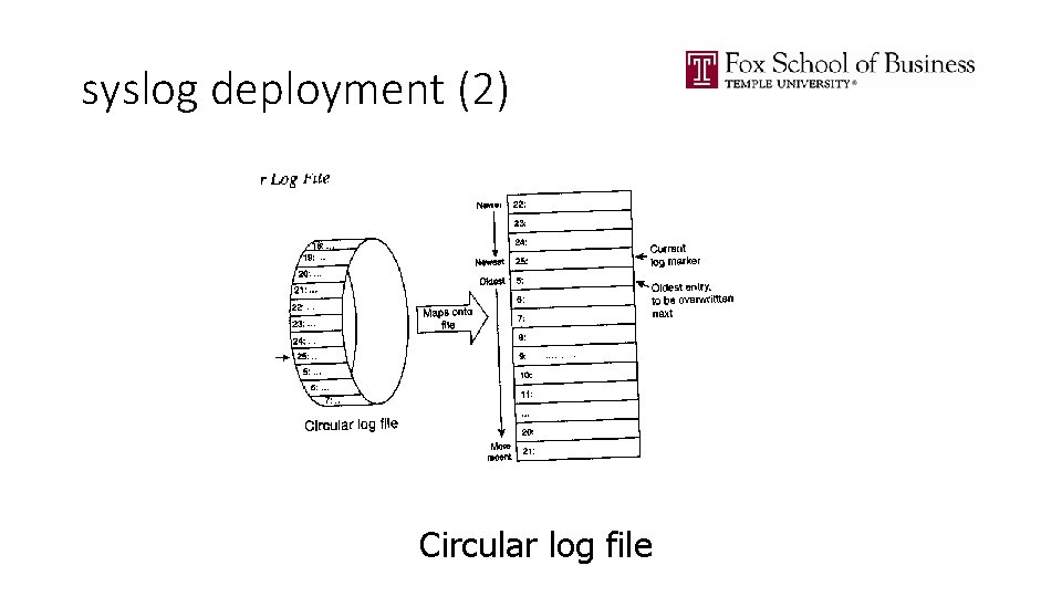 syslog deployment (2) Circular log file 