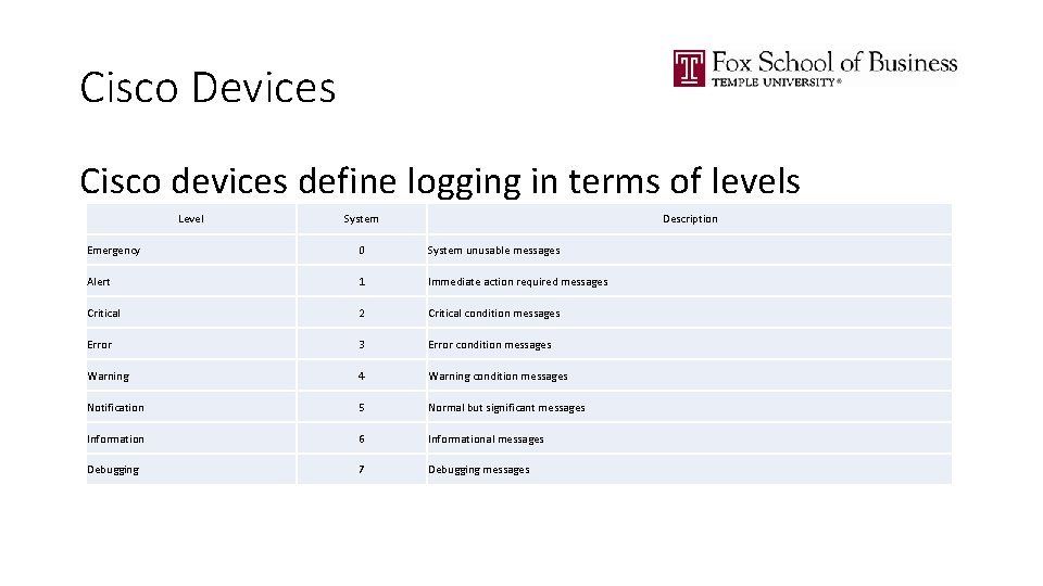 Cisco Devices Cisco devices define logging in terms of levels Level System Description Emergency