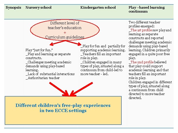 Synopsis Nursery school Kindergarten school Two different teacher profiles emerged: _The 1 st profile Synopsis Nursery school Kindergarten school Two different teacher profiles emerged: _The 1 st profile