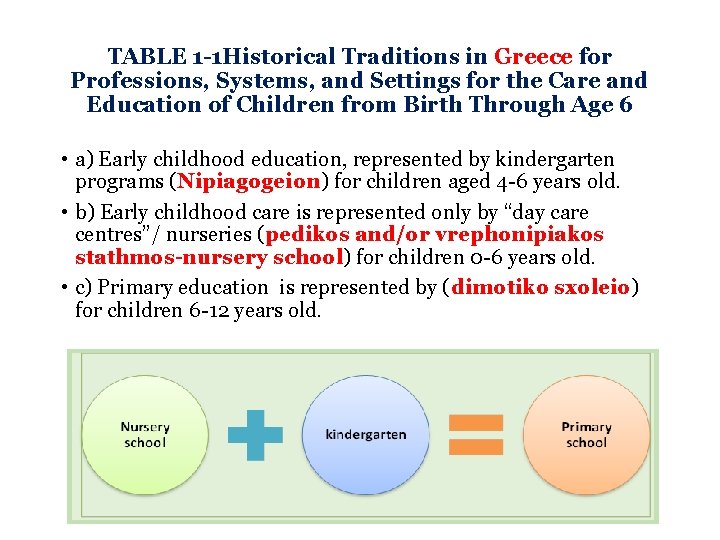 TABLE 1 -1 Historical Traditions in Greece for Professions, Systems, and Settings for the TABLE 1 -1 Historical Traditions in Greece for Professions, Systems, and Settings for the