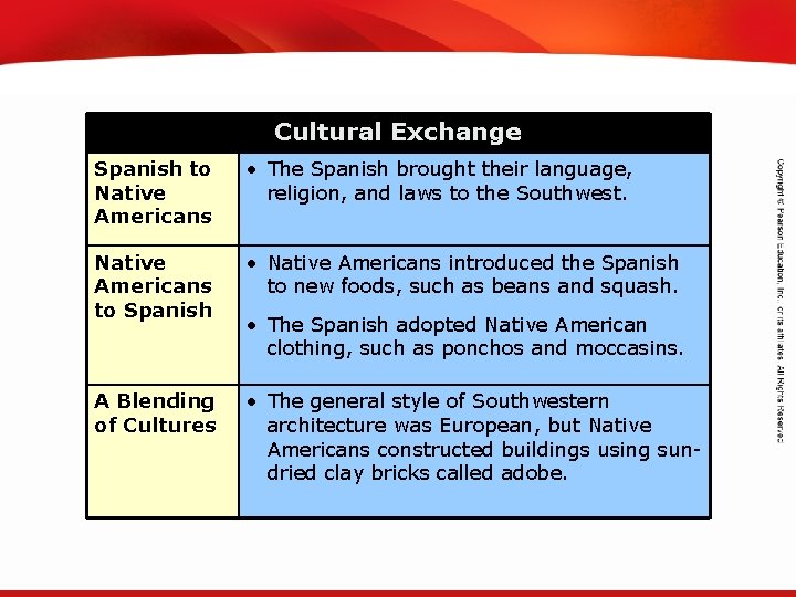 TEKS 8 C: Calculate percent composition and empirical and molecular formulas. Cultural Exchange Spanish