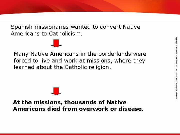 TEKS 8 C: Calculate percent composition and empirical and molecular formulas. Spanish missionaries wanted