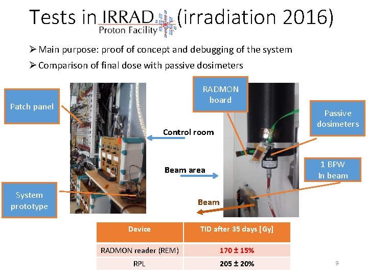 Tests in (irradiation 2016) Ø Main purpose: proof of concept and debugging of the Tests in (irradiation 2016) Ø Main purpose: proof of concept and debugging of the