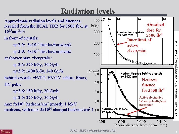 Radiation levels h 3. 0 2. 6 2. 0 1. 6 Absorbed dose for