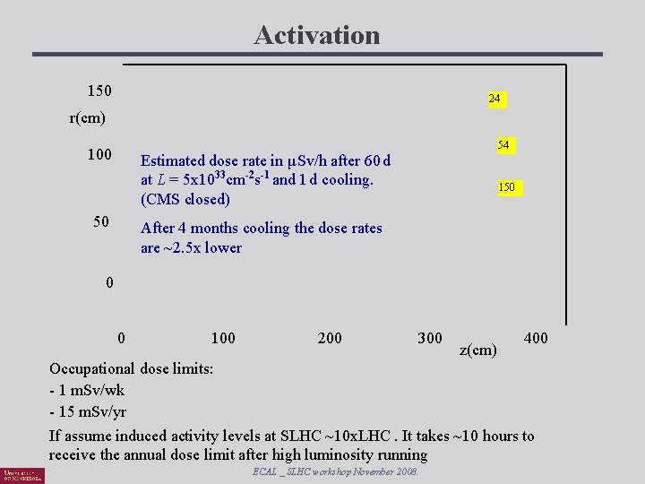 Activation 150 24 r(cm) 54 100 Estimated dose rate in μSv/h after 60 d