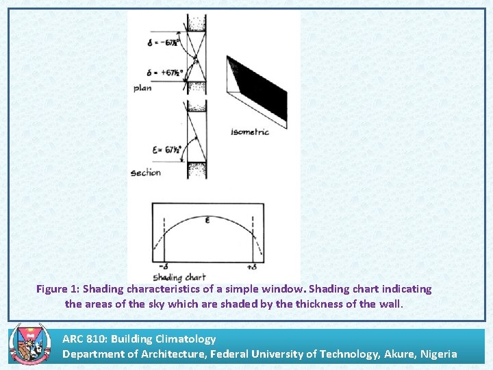 Figure 1: Shading characteristics of a simple window. Shading chart indicating the areas of