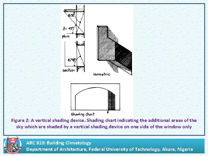 . Figure 2: A vertical shading device. Shading chart indicating the additional areas of