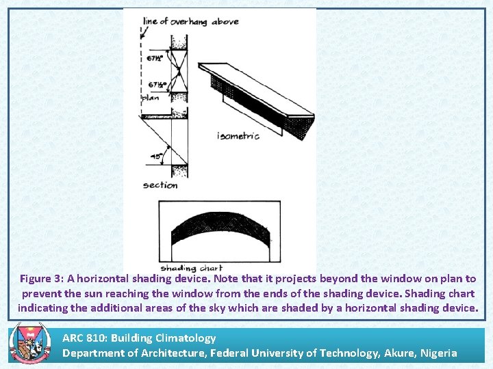 . Figure 3: A horizontal shading device. Note that it projects beyond the window