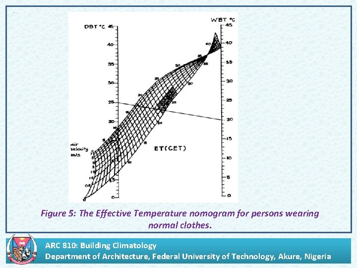 . Figure 5: The Effective Temperature nomogram for persons wearing normal clothes. ARC 810: