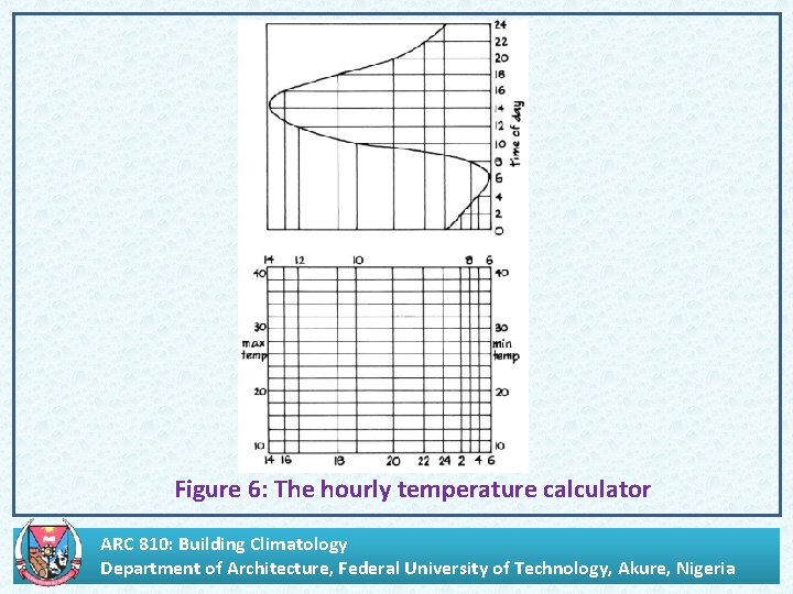 . Figure 6: The hourly temperature calculator ARC 810: Building Climatology Department of Architecture,