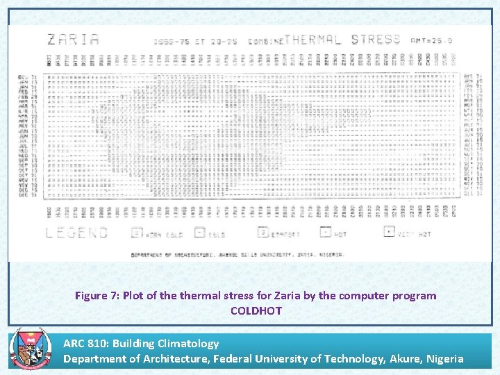 Figure 7: Plot of thermal stress for Zaria by the computer program COLDHOT ARC