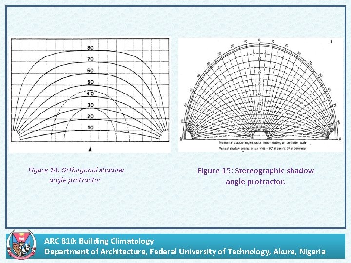 . Figure 14: Orthogonal shadow angle protractor. Figure 15: Stereographic shadow angle protractor. ARC