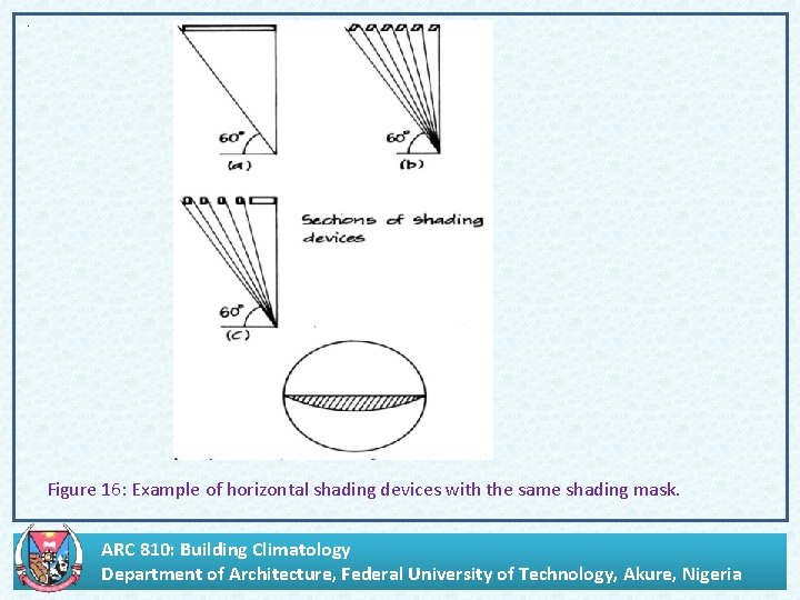 . Figure 16: Example of horizontal shading devices with the same shading mask. ARC