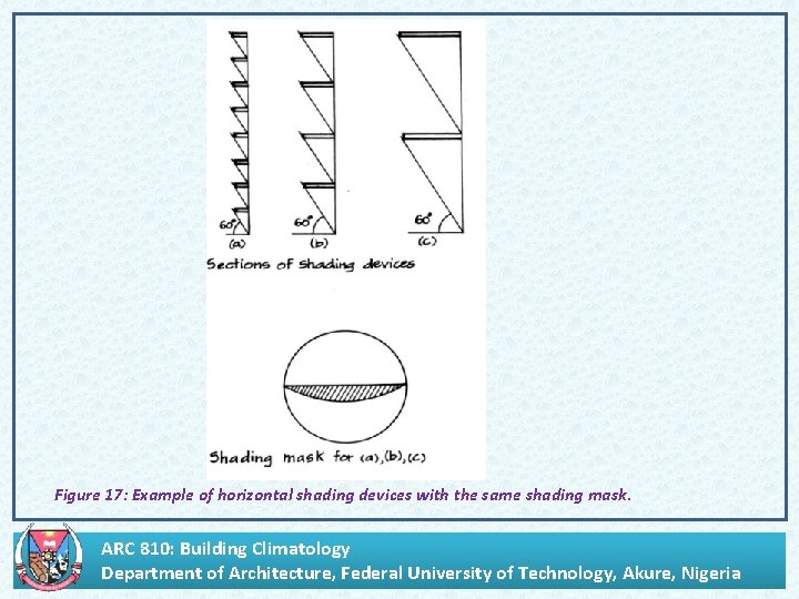 . Figure 17: Example of horizontal shading devices with the same shading mask. ARC