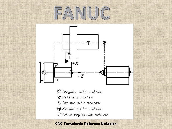 FANUC CNC Tornalarda Referans Noktaları 