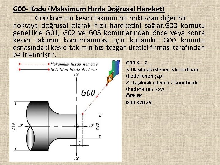 G 00 - Kodu (Maksimum Hızda Doğrusal Hareket) G 00 komutu kesici takımın bir