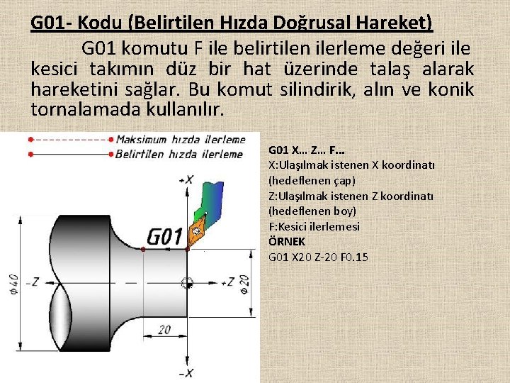 G 01 - Kodu (Belirtilen Hızda Doğrusal Hareket) G 01 komutu F ile belirtilen