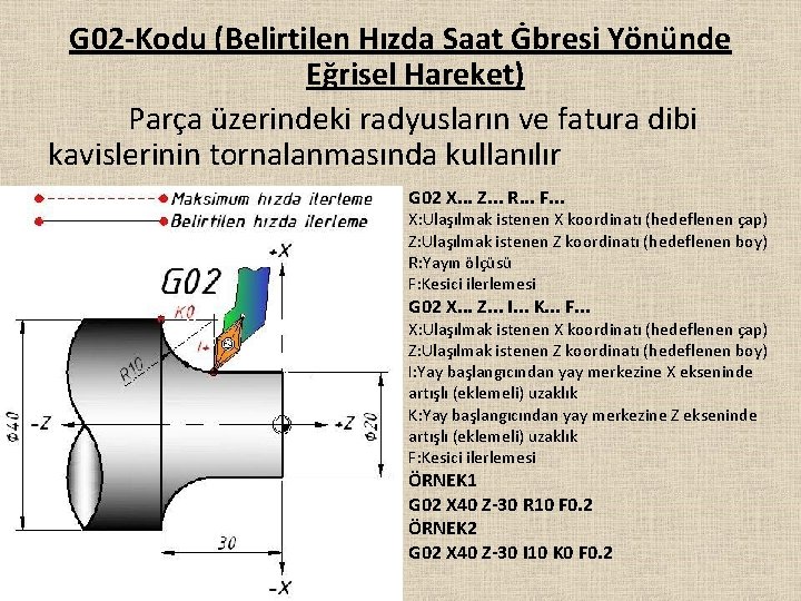 G 02 -Kodu (Belirtilen Hızda Saat Ġbresi Yönünde Eğrisel Hareket) Parça üzerindeki radyusların ve