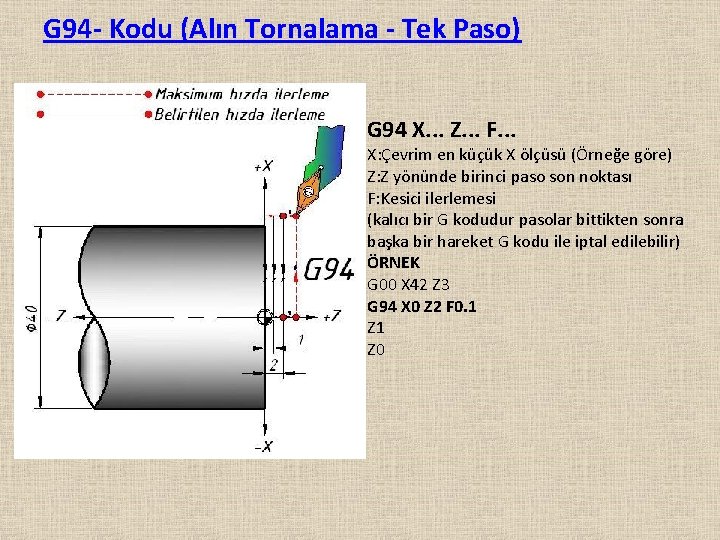 G 94 - Kodu (Alın Tornalama - Tek Paso) G 94 X. . .