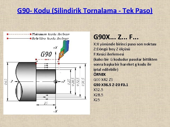 G 90 - Kodu (Silindirik Tornalama - Tek Paso) G 90 X. . .