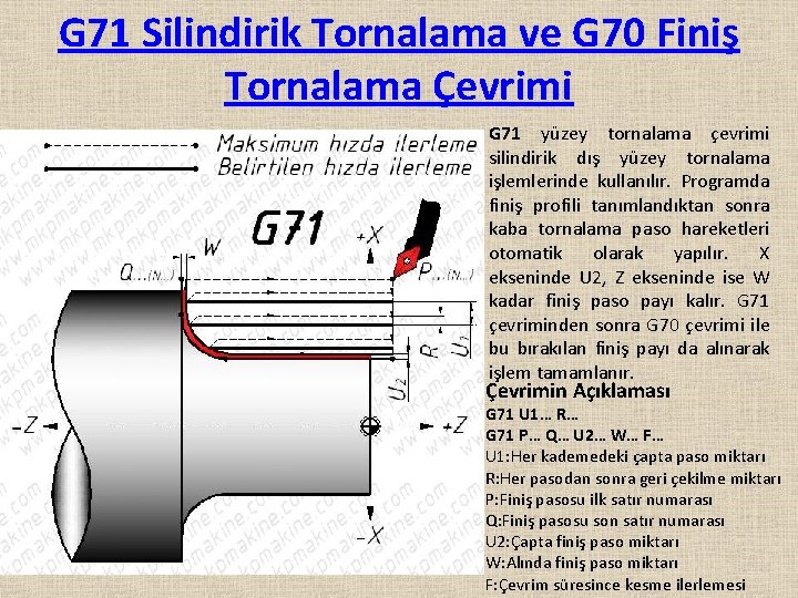 G 71 Silindirik Tornalama ve G 70 Finiş Tornalama Çevrimi G 71 yüzey tornalama