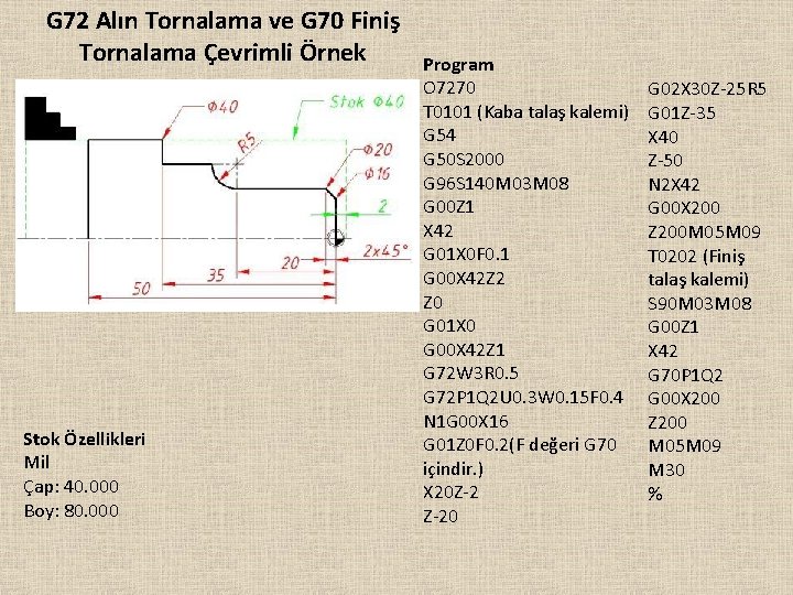 G 72 Alın Tornalama ve G 70 Finiş Tornalama Çevrimli Örnek Stok Özellikleri Mil