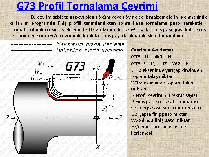 G 73 Profil Tornalama Çevrimi Bu çevrim sabit talaş payı olan döküm veya dövme