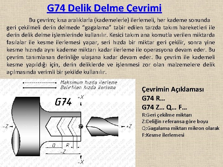 G 74 Delik Delme Çevrimi Bu çevrim; kısa aralıklarla (kademelerle) ilerlemeli, her kademe sonunda