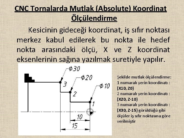 CNC Tornalarda Mutlak (Absolute) Koordinat Ölçülendirme Kesicinin gideceği koordinat, iş sıfır noktası merkez kabul