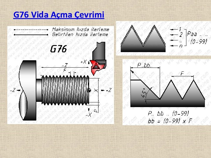 G 76 Vida Açma Çevrimi 