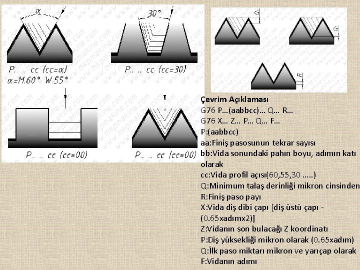 Çevrim Açıklaması G 76 P…(aabbcc)… Q… R… G 76 X… Z… P… Q… F…