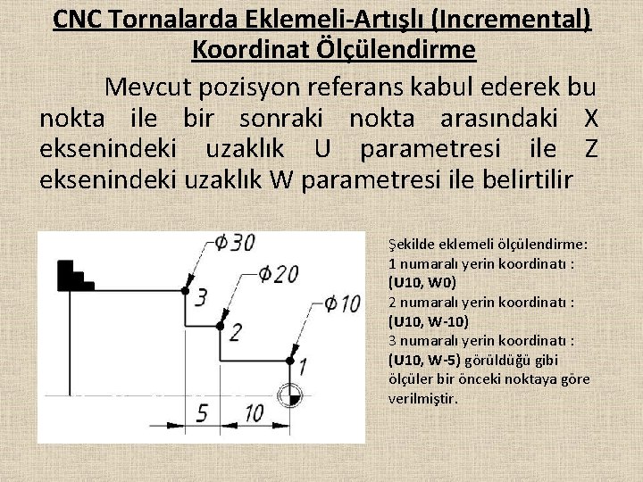 CNC Tornalarda Eklemeli-Artışlı (Incremental) Koordinat Ölçülendirme Mevcut pozisyon referans kabul ederek bu nokta ile