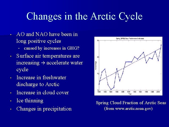 Changes in the Arctic Cycle • AO and NAO have been in long positive