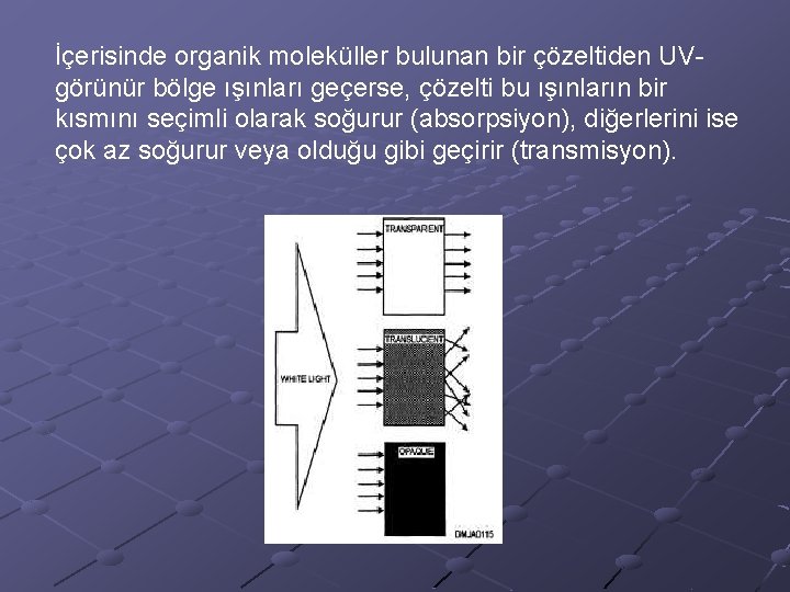 İçerisinde organik moleküller bulunan bir çözeltiden UVgörünür bölge ışınları geçerse, çözelti bu ışınların bir