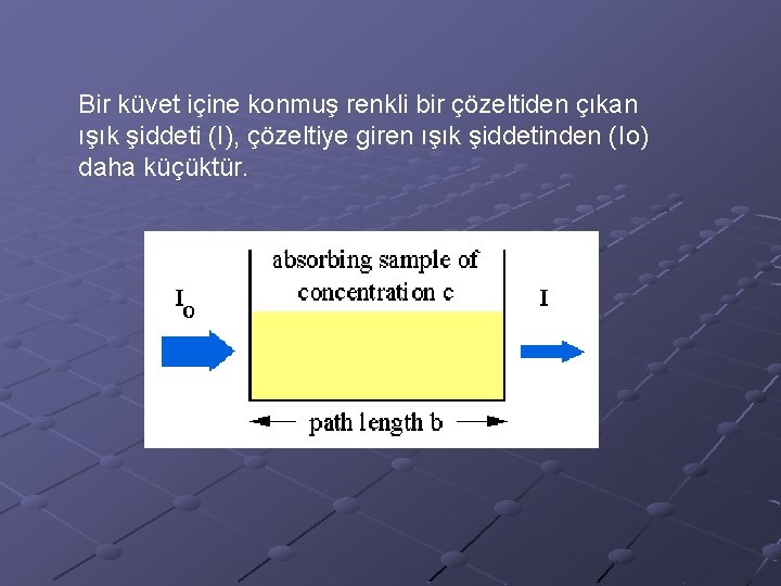 Bir küvet içine konmuş renkli bir çözeltiden çıkan ışık şiddeti (I), çözeltiye giren ışık