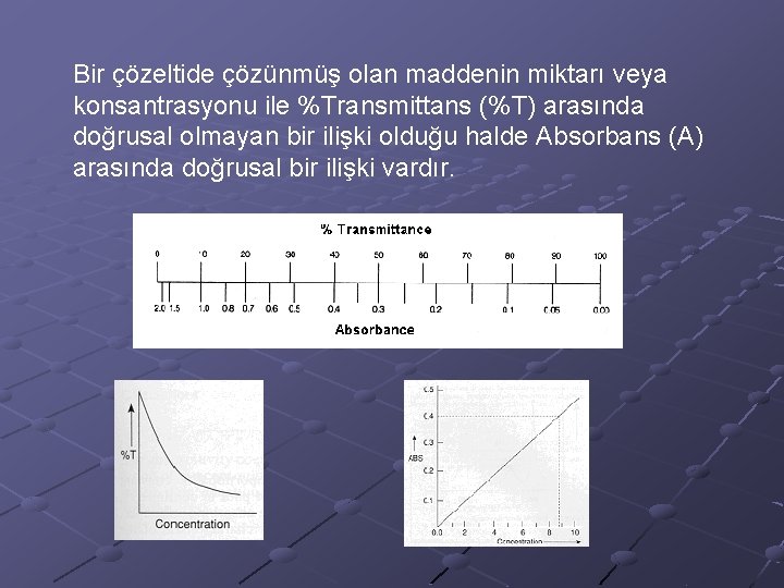 Bir çözeltide çözünmüş olan maddenin miktarı veya konsantrasyonu ile %Transmittans (%T) arasında doğrusal olmayan