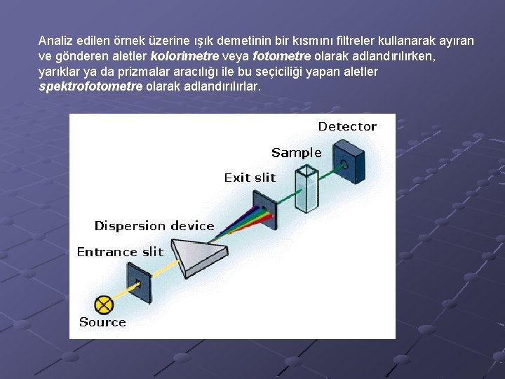 Analiz edilen örnek üzerine ışık demetinin bir kısmını filtreler kullanarak ayıran ve gönderen aletler