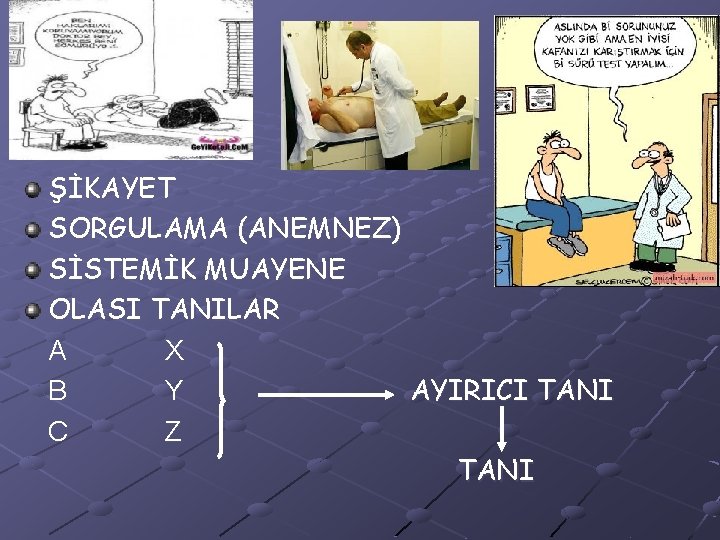 ŞİKAYET SORGULAMA (ANEMNEZ) SİSTEMİK MUAYENE OLASI TANILAR A X B Y AYIRICI TANI C