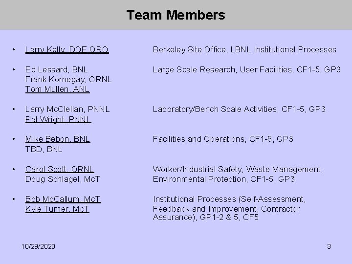 Team Members • Larry Kelly, DOE ORO Berkeley Site Office, LBNL Institutional Processes •