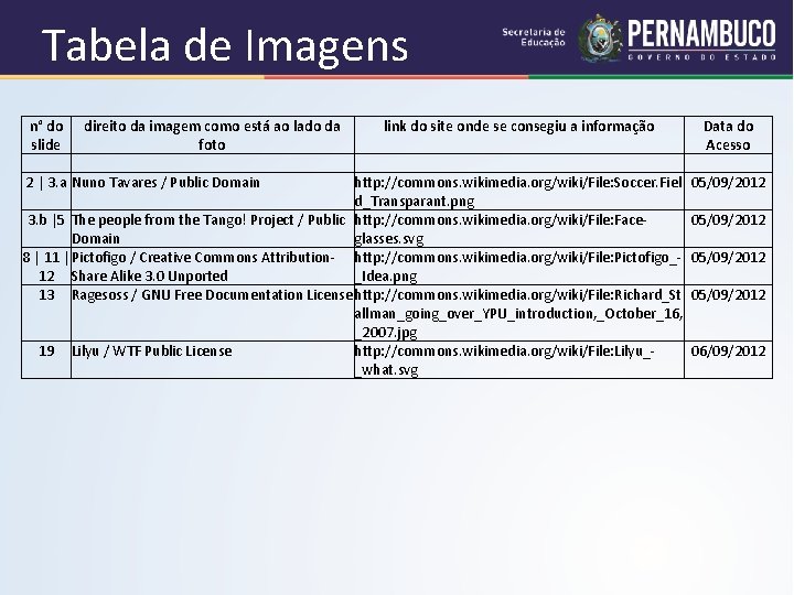 Tabela de Imagens n° do direito da imagem como está ao lado da link