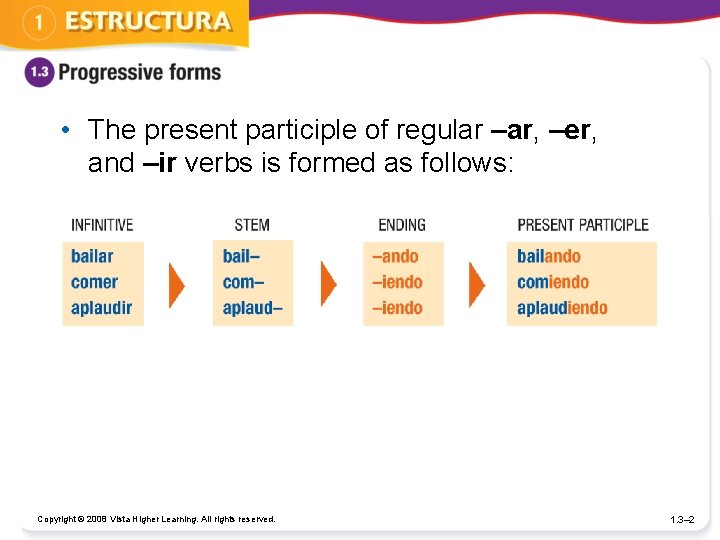  • The present participle of regular –ar, –er, and –ir verbs is formed