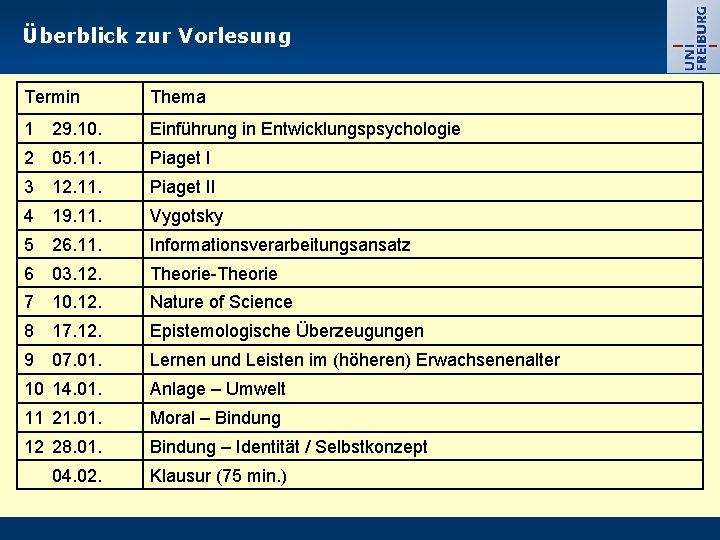 Überblick zur Vorlesung Termin Thema 1 29. 10. Einführung in Entwicklungspsychologie 2 05. 11.