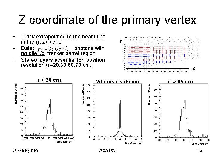 Z coordinate of the primary vertex • • • Track extrapolated to the beam Z coordinate of the primary vertex • • • Track extrapolated to the beam
