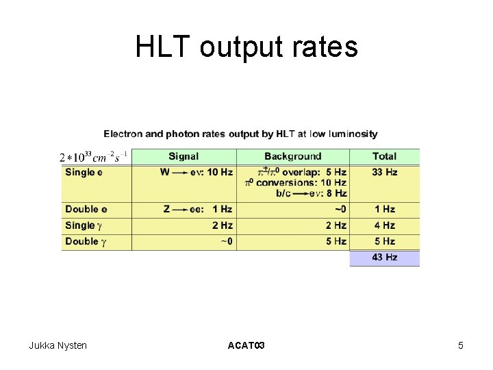 HLT output rates Jukka Nysten ACAT 03 5 HLT output rates Jukka Nysten ACAT 03 5