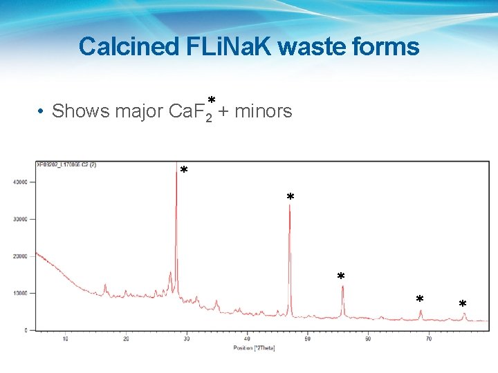 Calcined FLi. Na. K waste forms • Shows major Ca. F 2* + minors