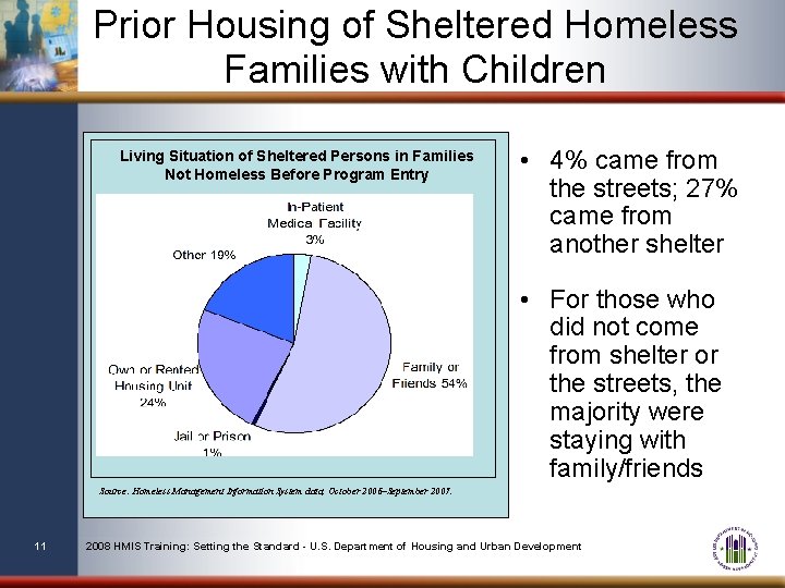 Prior Housing of Sheltered Homeless Families with Children Living Situation of Sheltered Persons in